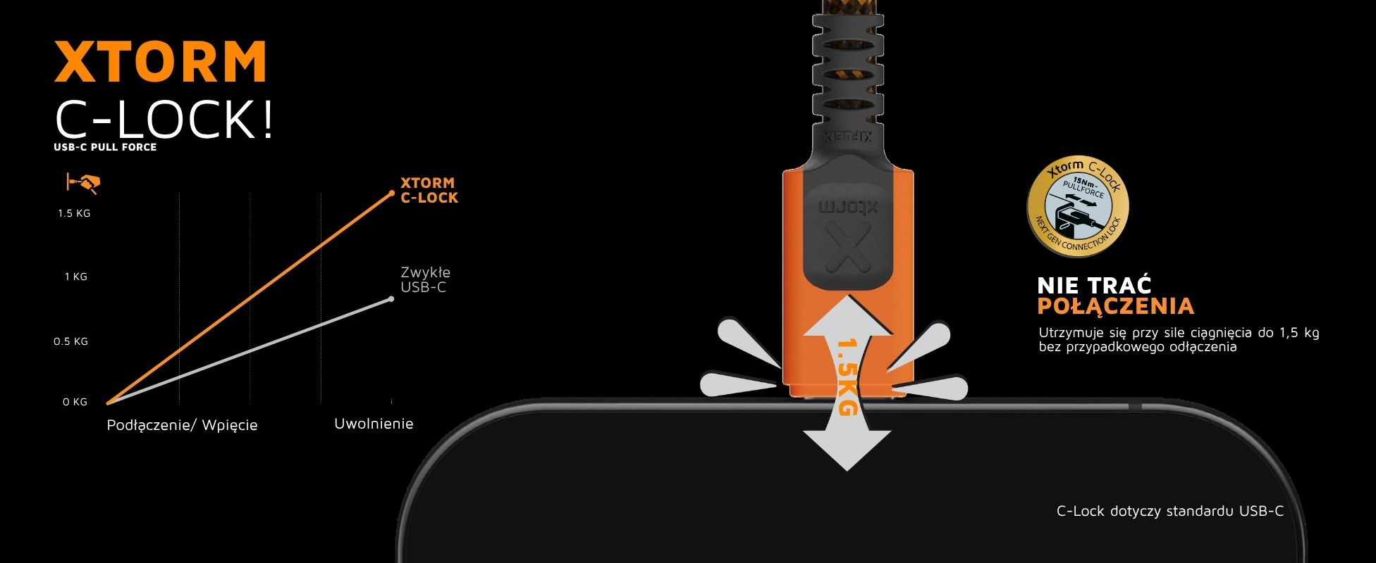 XTORM C-Lock stabilne złącze USB-C