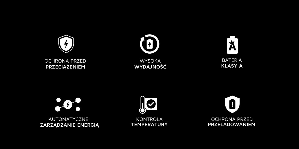 XTORM Rugged Pro 20000 mAh pojemność