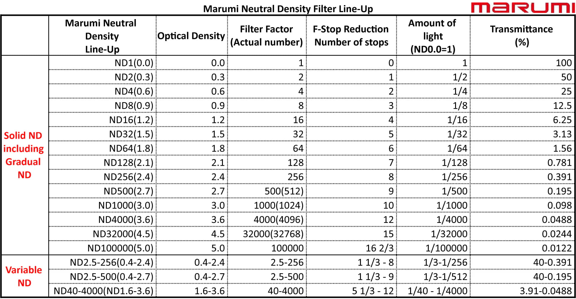 Korelacja parametrów filtrów neutralnie szarych