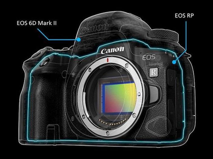 Canon EOS RP matryca