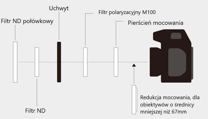 System filtrów Marumi M100 w plenerze