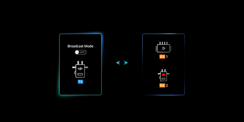 Zasięg transmisji w jakości HD Zasięg transmisji w jakości HD