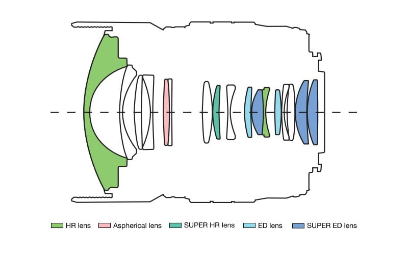 Najwyższa jakość optyczna w serii PRO Najwyższa jakość optyczna w serii PRO