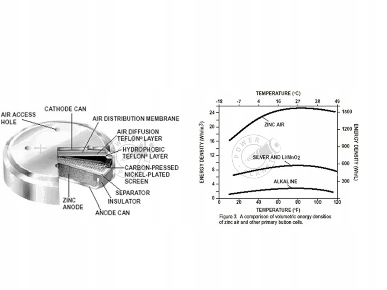 Blister 6 baterii Duracell DA10